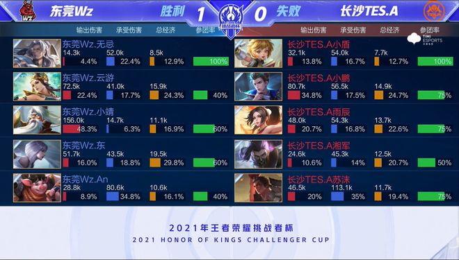 只有充分发 只有充分发